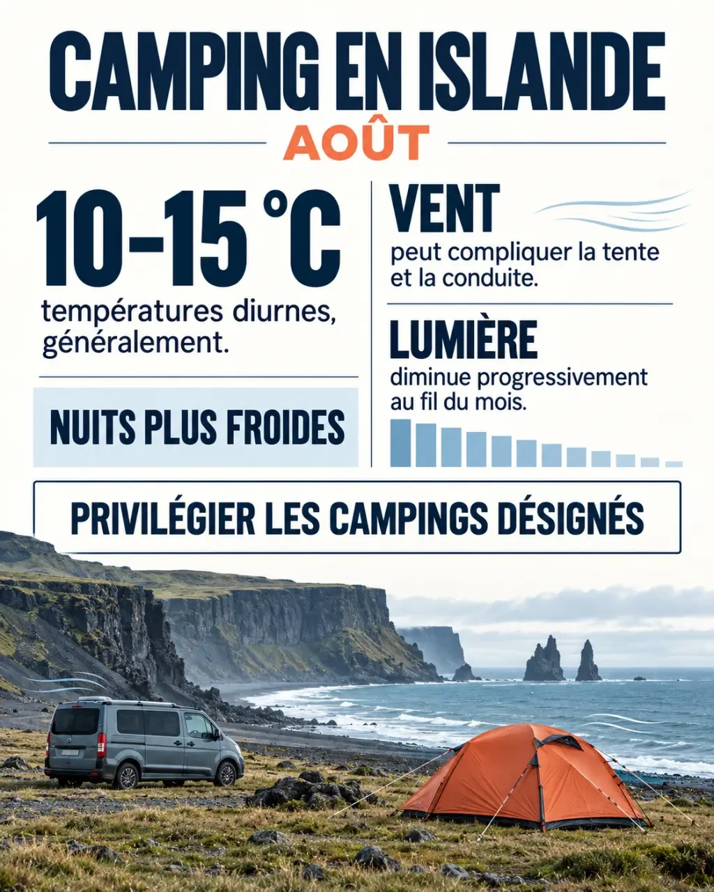 Camping Islande aout : conditions météo, tente et van dans un paysage islandais